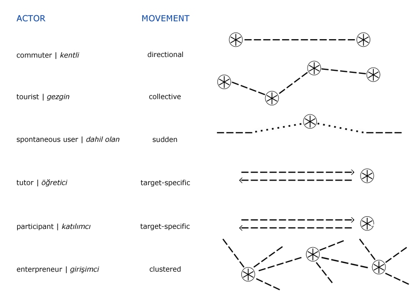 actor-movement-diagram
